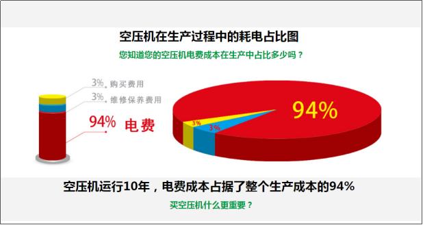 螺桿空氣壓縮機(jī)