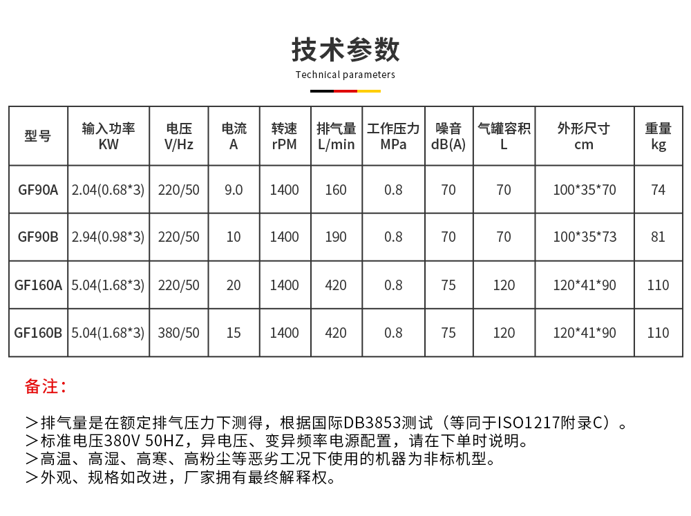 scr三頭靜音無油機(jī)技術(shù)參數(shù)