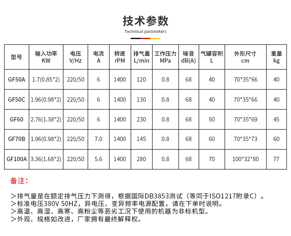 scr雙頭靜音無油機(jī)技術(shù)參數(shù)