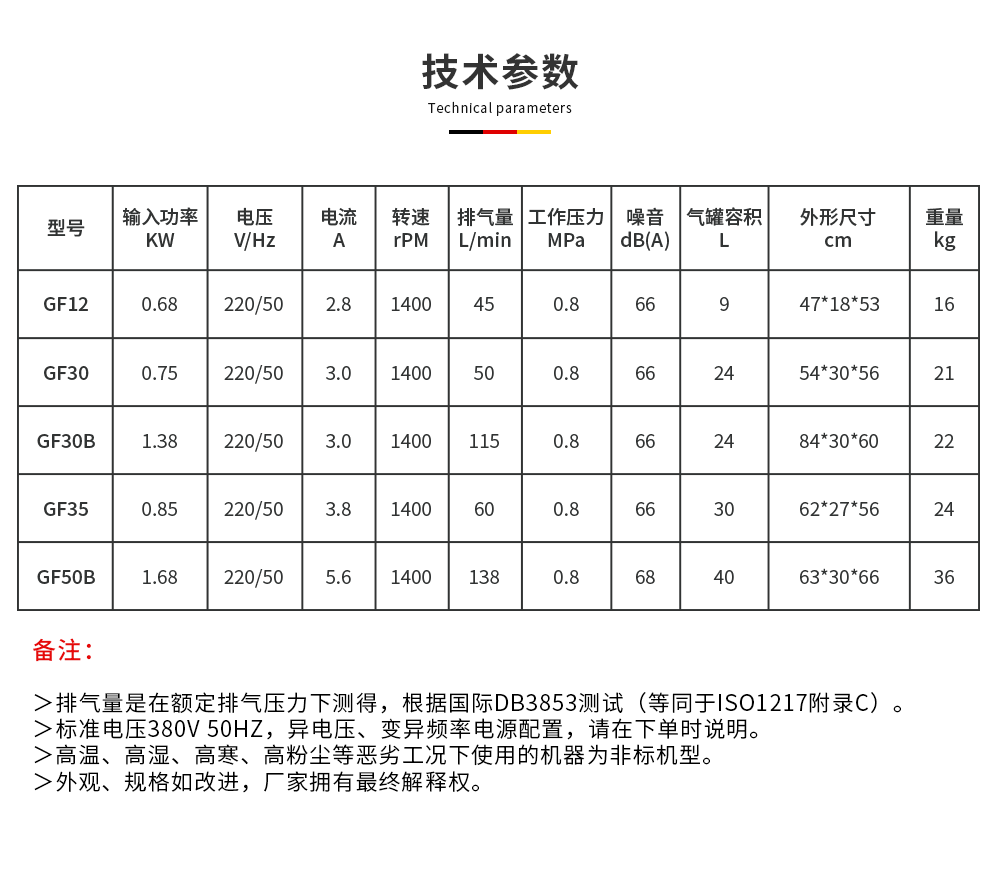 scr單頭靜音無油機(jī)技術(shù)參數(shù)